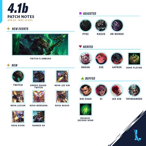 30.2.2 Patch Notes .